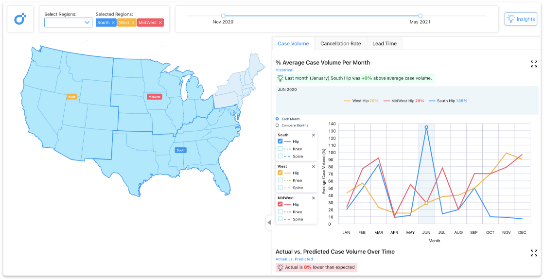 Data intelligence dashboard